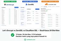 Let's Encrypt vs ZeroSSL vs Cloudflare Origin