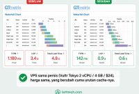 Page Cache vs Object Cache vs OPcache: Trio Cache yang Bikin WordPress Saya 8x Lebih Cepat (TTFB 1.180 ms → 142 ms Tanpa Ganti VPS)