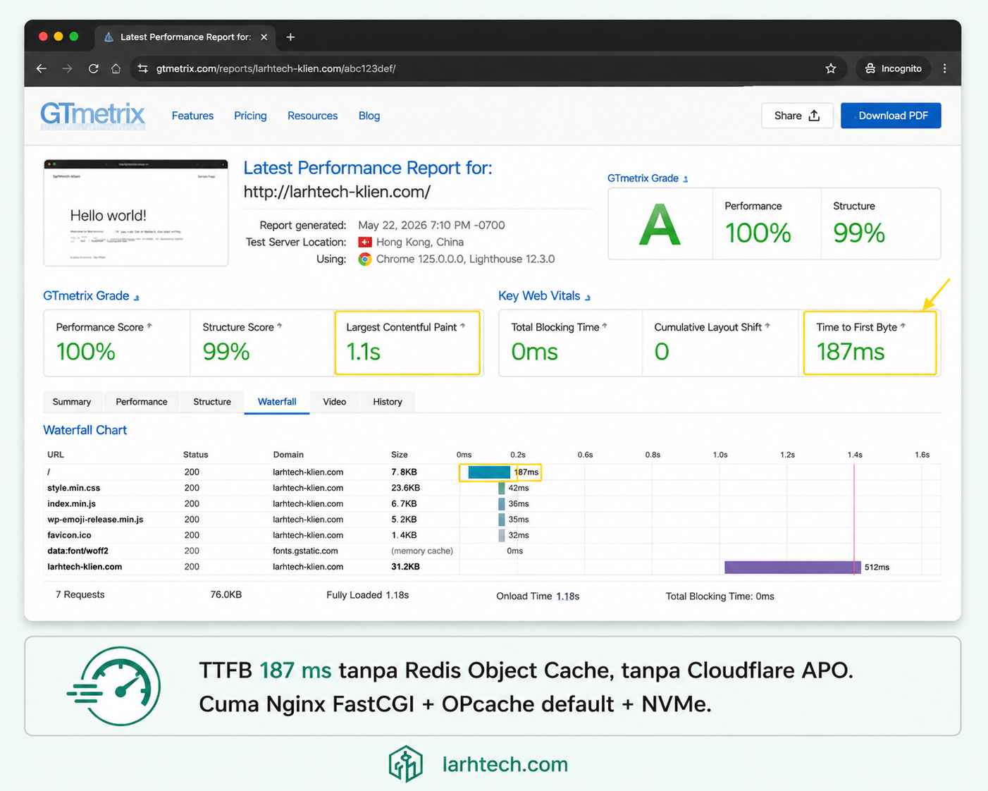 Screenshot GTmetrix waterfall report dari server Hong Kong dengan TTFB 187 ms di-highlight