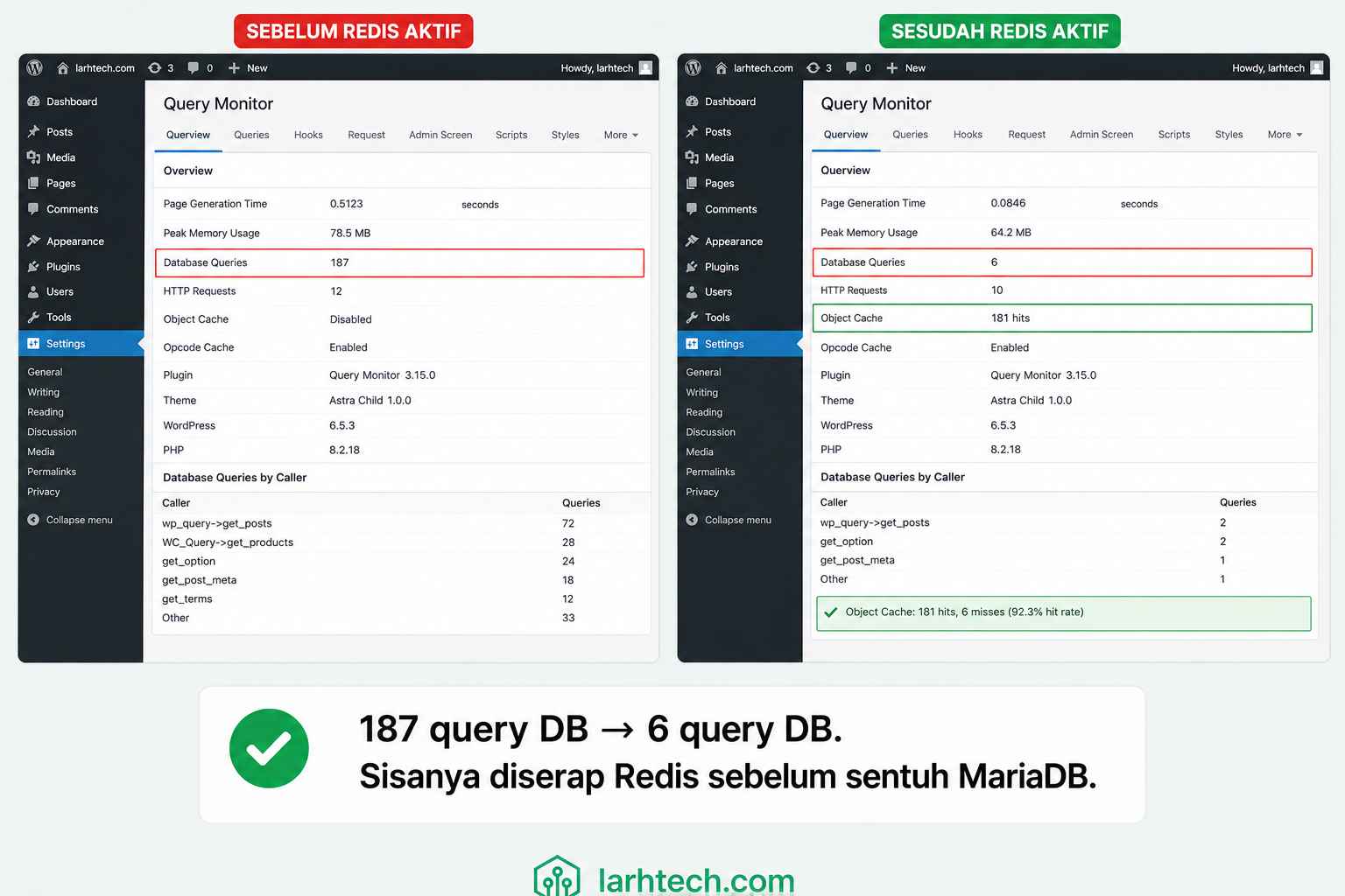 Screenshot Query Monitor di WP Admin sebelum vs sesudah Redis aktif