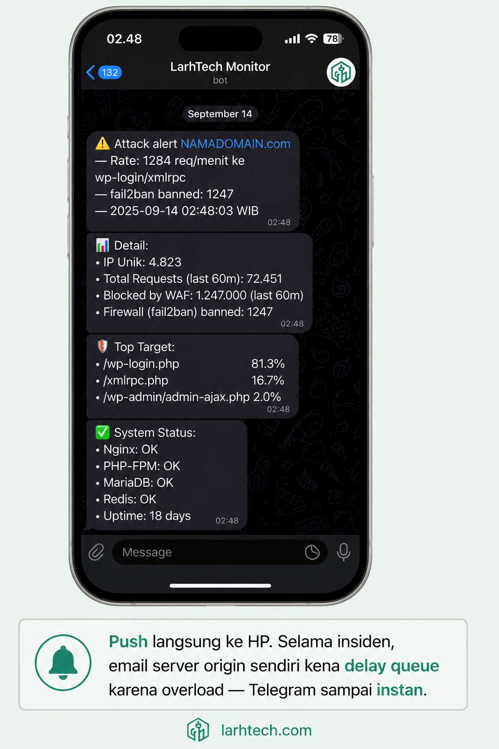 Screenshot Telegram di HP yang menampilkan notifikasi alert