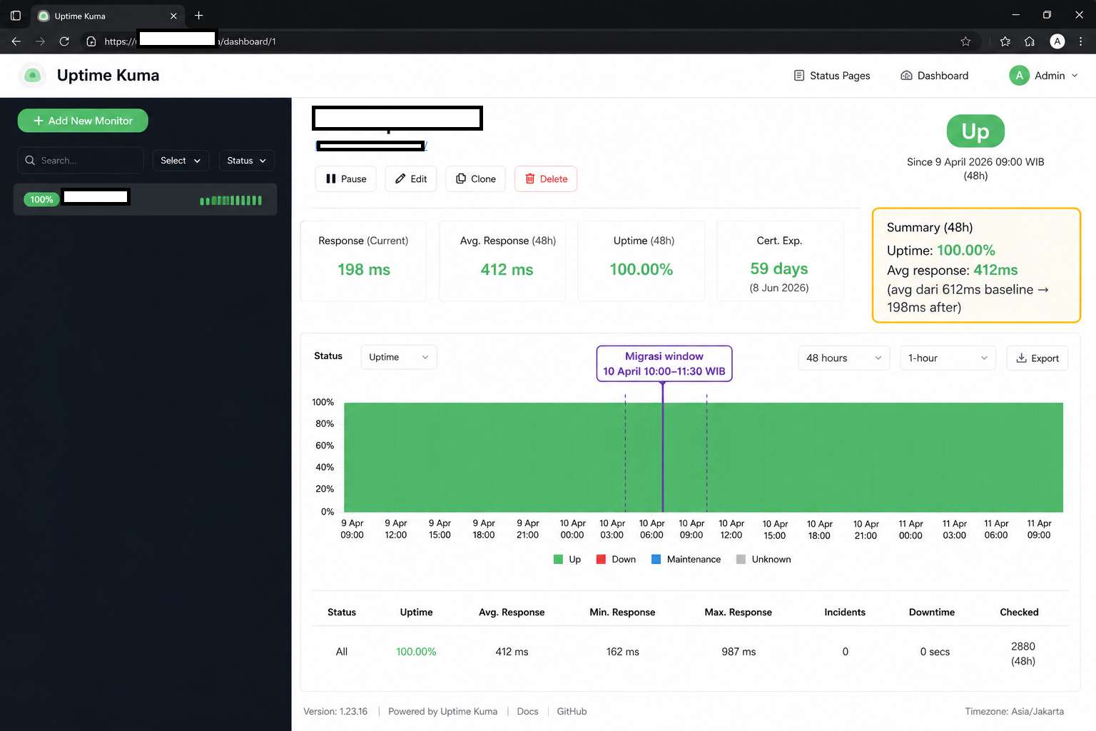 Screenshot Uptime Kuma dashboard untuk monitor
