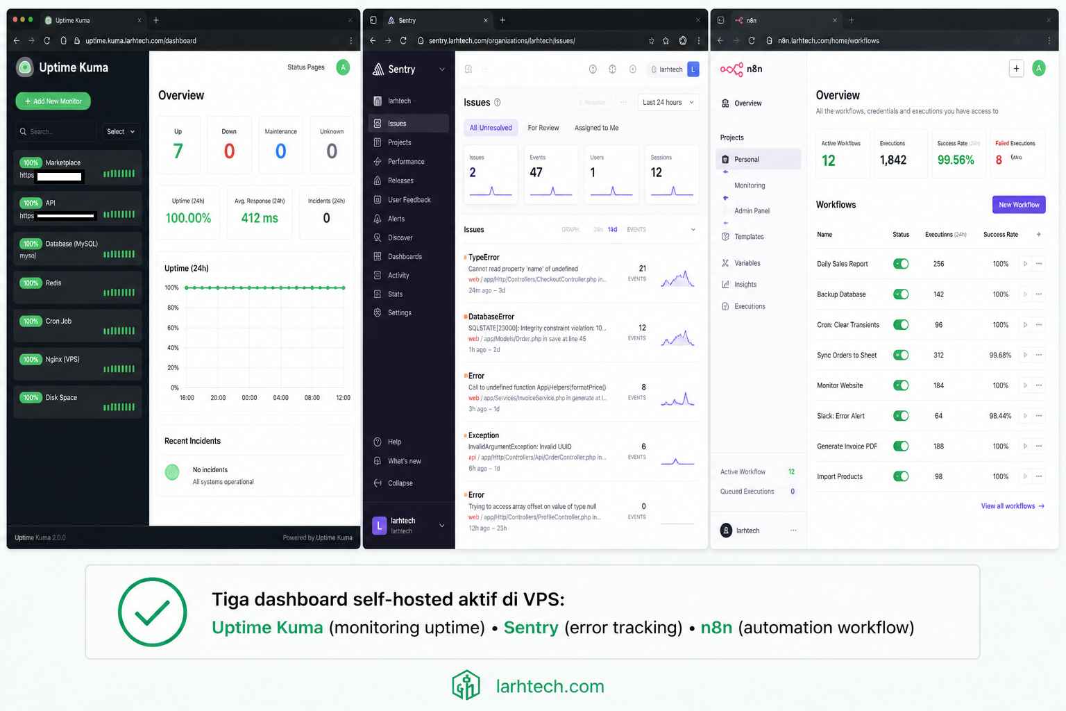 Screenshot dashboard Uptime Kuma + Sentry + n8n side by side, menunjukkan 3 UI self-hosted yang aktif
