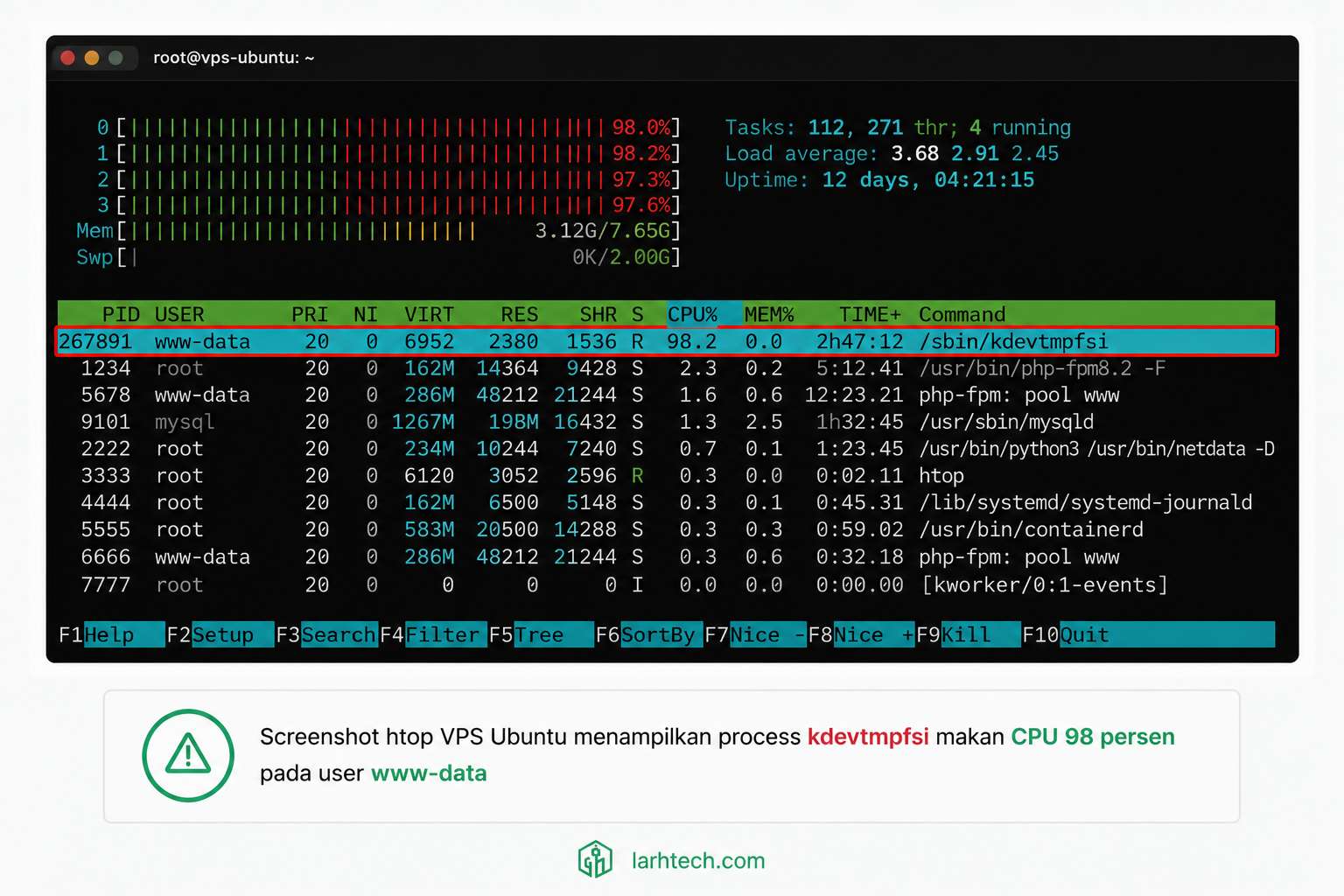 Screenshot htop VPS Ubuntu menampilkan process kdevtmpfsi makan CPU 98 persen pada user www-data