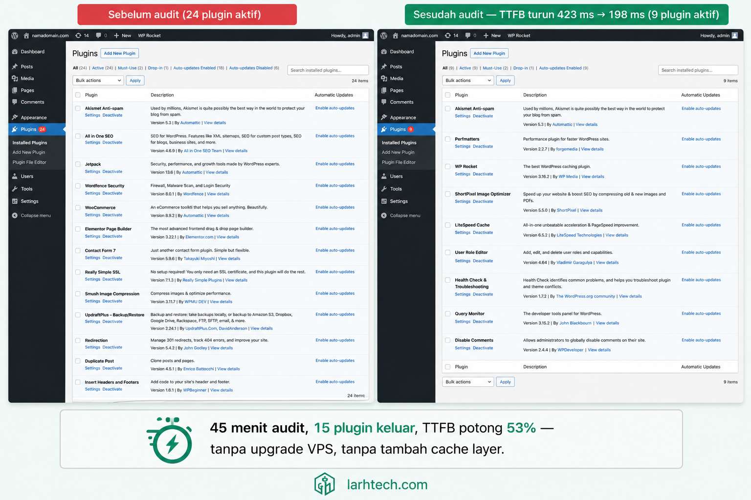 Screenshot sebelum dan sesudah audit plugin