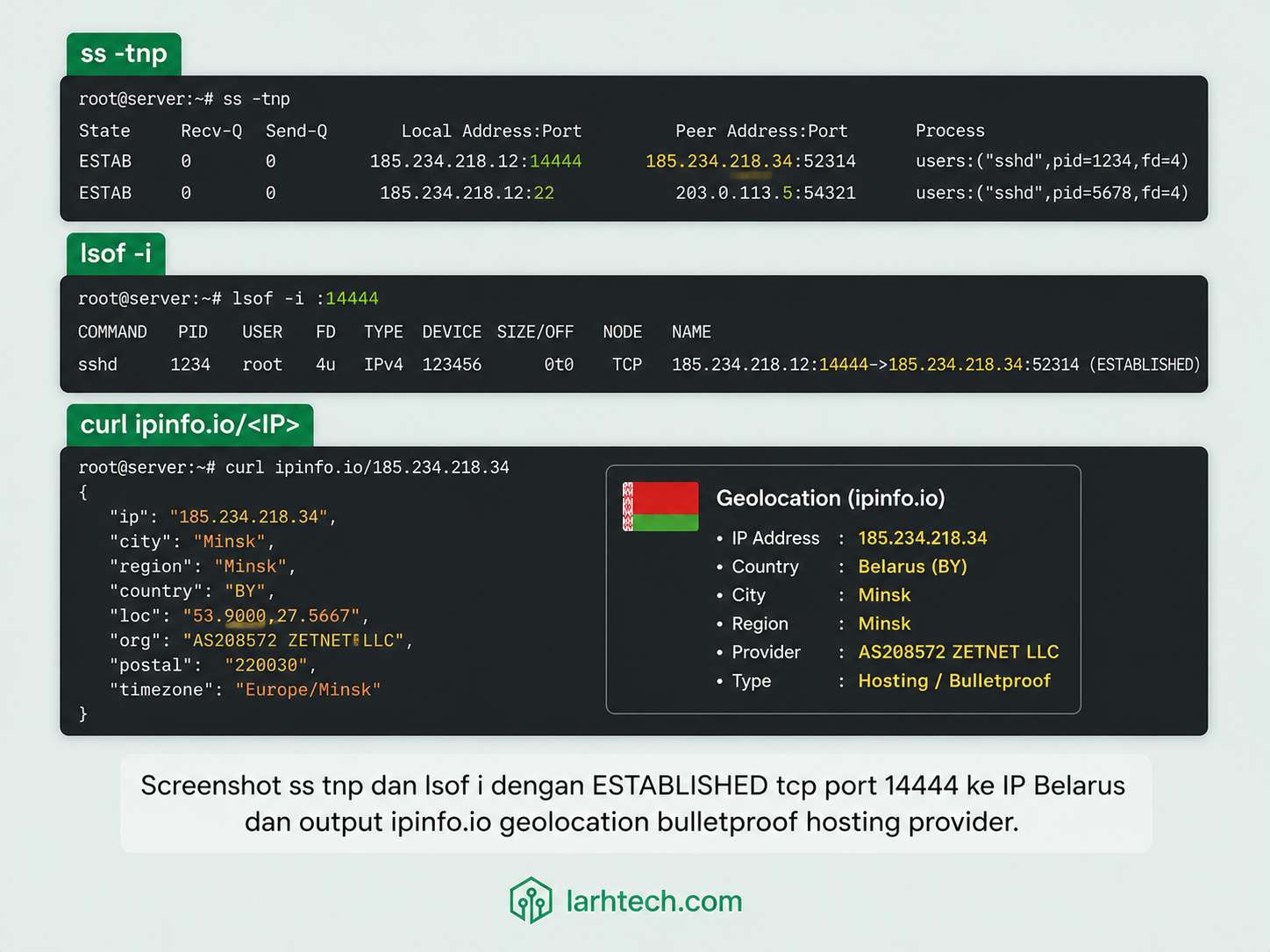 Screenshot ss -tnp + lsof -i cross-reference + output