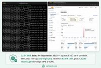 Setup VPS Anti-DDoS dengan Cloudflare Free + Nginx Rate Limit + fail2ban: Saya Tahan Serangan 1,2 Juta Request/Jam