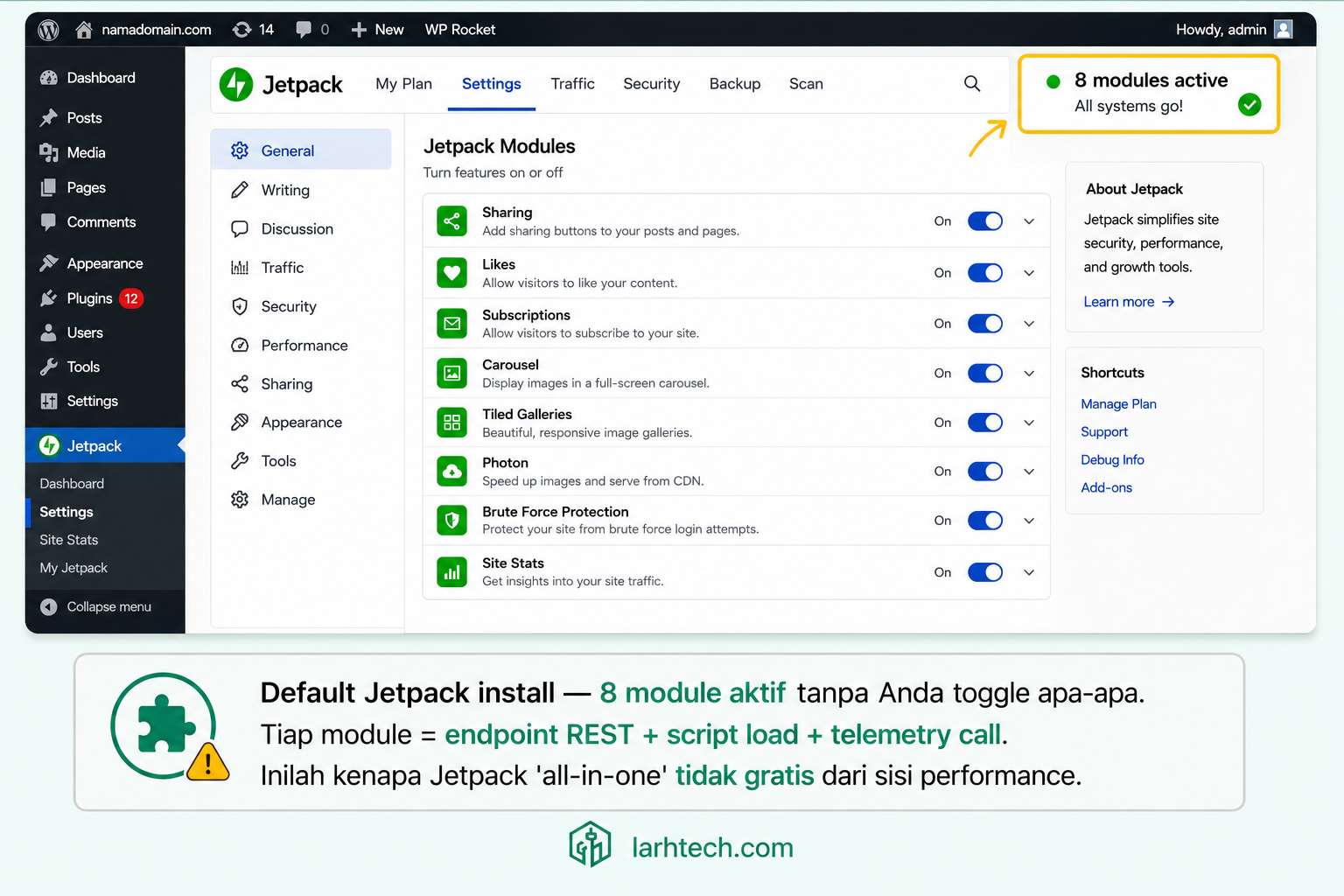tampilan toggle modules dengan banyak module ON