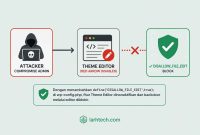 Disable File Editor WordPress (wp-config Trick) Tutup Pintu Backdoor PluginTheme Disable File Editor WordPress (wp-config Trick) Tutup Pintu Backdoor PluginTheme